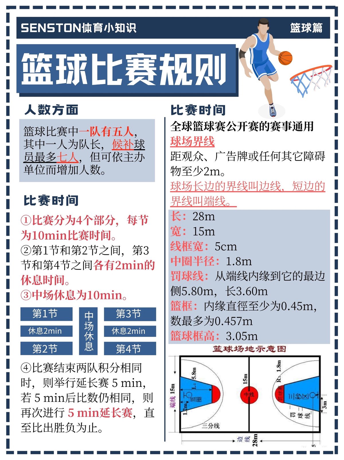 为什么篮球运动员需要强大的决心